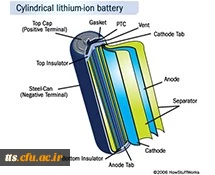 حسگر ژیروسکوپ