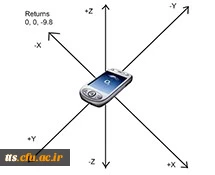 حسگر شتاب سنج