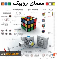 معماری روبیک 2