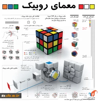 معماری روبیک