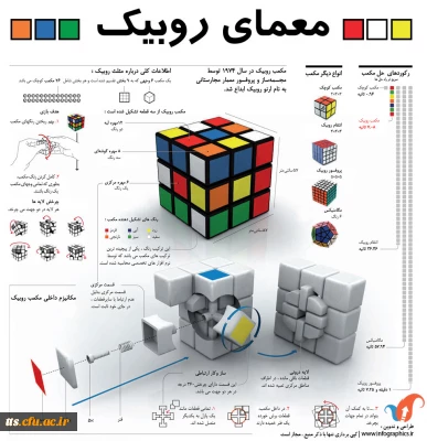 معماری روبیک