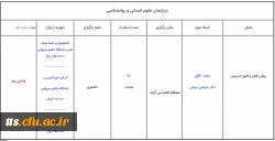برگزاری کارگاه روش ها و فنون تدریس نوین، توسط مرکز آموزش های آزاد دانشگاه حکیم سبزواری 2