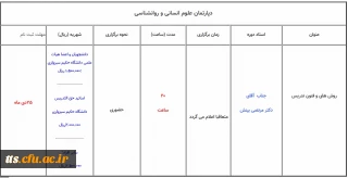 برگزاری کارگاه روش ها و فنون تدریس نوین، توسط مرکز آموزش های آزاد دانشگاه حکیم سبزواری