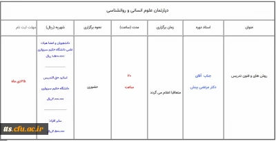 برگزاری کارگاه روش ها و فنون تدریس نوین، توسط مرکز آموزش های آزاد دانشگاه حکیم سبزواری
