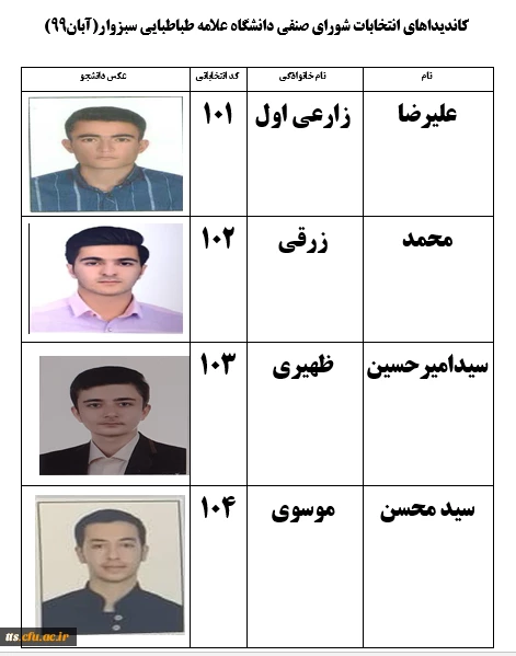 اسامی کاندیداهای انتخابات شورای صنفی سال 1399 2