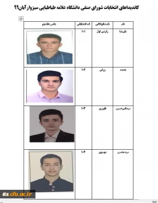 اسامی کاندیداهای انتخابات شورای صنفی سال 1399