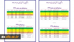 دانشجویان برتر علمی ورودی های 97 و 98 2