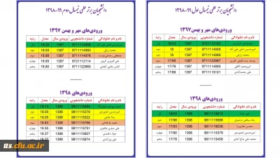 دانشجویان برتر علمی ورودی های 97 و 98