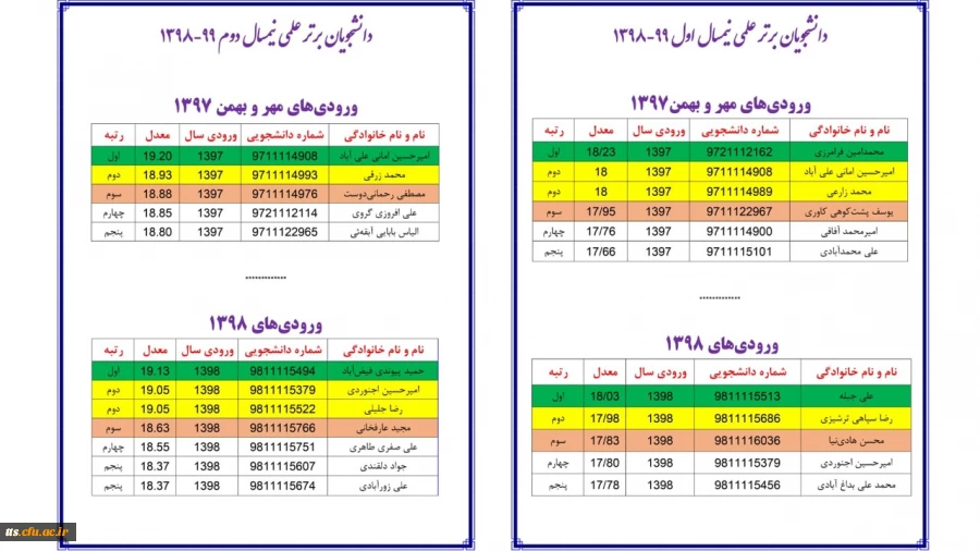 دانشجویان برتر علمی ورودی های 97 و 98 2