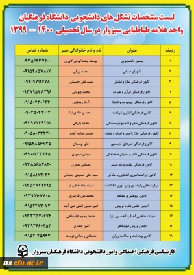 لیست مشخصات تشکل های دانشجویی دانشگاه فرهنگیان سبزوار 