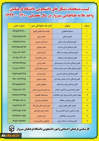 لیست مشخصات تشکل های دانشجویی دانشگاه فرهنگیان سبزوار 