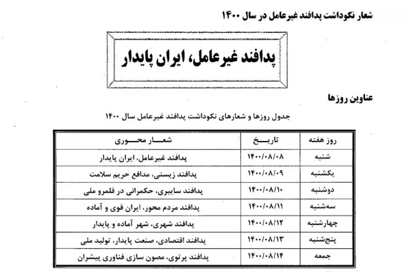 پدافند غیرعامل، ایران پایدار  5