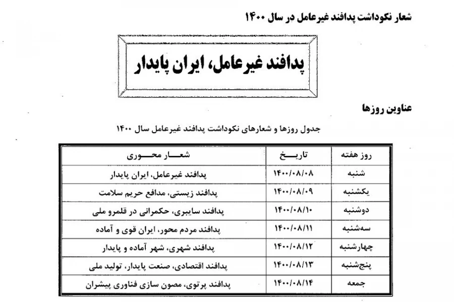 پدافند غیرعامل، ایران پایدار  5