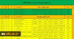 درخشش مدرسین و دانشجو معلمان مرکز علامه طباطبایی سبزوار در جشنواره درس پژوهی سال تحصیلی ۱۴۰۰-۱۴۰۱
 2