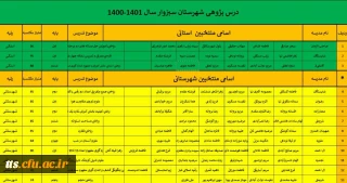 درخشش مدرسین و دانشجو معلمان مرکز علامه طباطبایی سبزوار در جشنواره درس پژوهی سال تحصیلی ۱۴۰۰-۱۴۰۱
