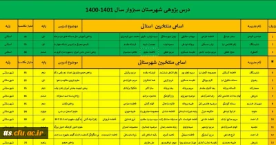 درخشش مدرسین و دانشجو معلمان مرکز علامه طباطبایی سبزوار در جشنواره درس پژوهی سال تحصیلی ۱۴۰۰-۱۴۰۱
