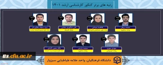 افتخار آفرینان دانشگاه فرهنگیان سبزوار در آزمون کارشناسی ارشد سال 1401