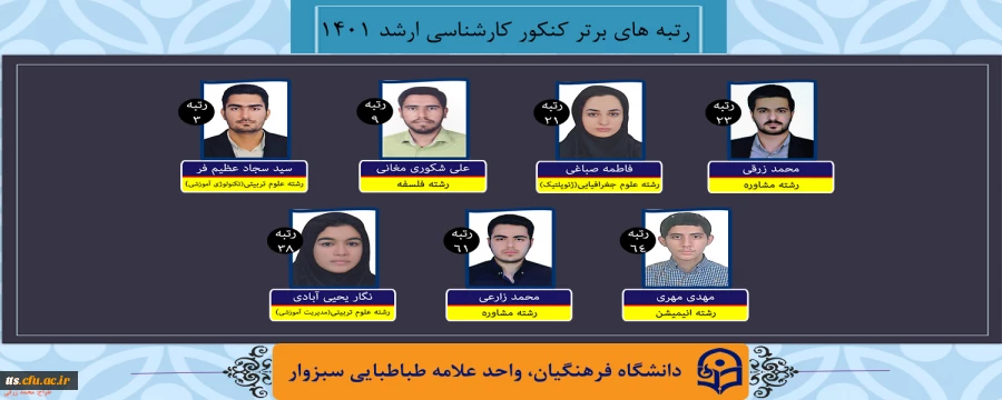 افتخار آفرینان دانشگاه فرهنگیان سبزوار در آزمون کارشناسی ارشد سال 1401 2