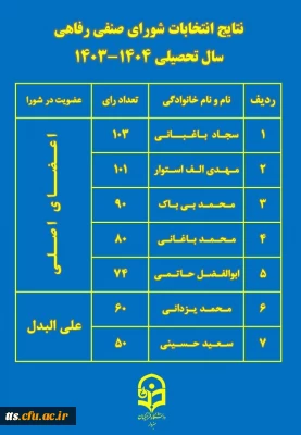 ️ لیست منتخبین شورای صنفی رفاهی سال تحصیلی ۱۴۰۴_۱۴۰۳
