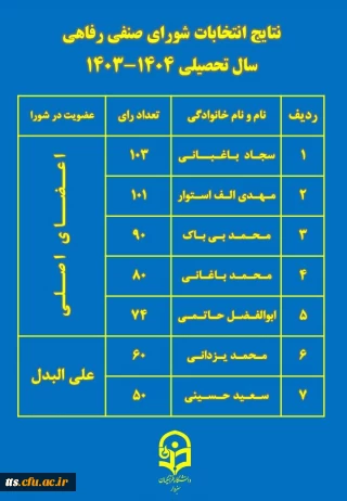 ️ لیست منتخبین شورای صنفی رفاهی سال تحصیلی ۱۴۰۴_۱۴۰۳