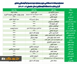نتایج نهایی منتخبین سی و پنجمین دوره جشنواره(فرهنگی و هنری) قرآن و عترت دانشجومعلمان دانشگاه فرهنگیان سبزوار
سال تحصیلی 04-1403 2